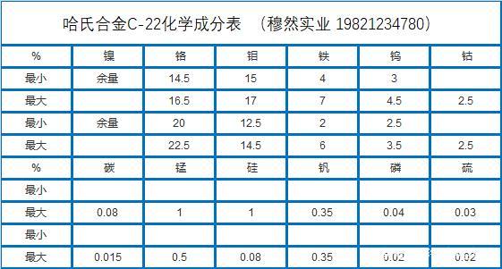 HastelloyC-22镍铬合金材料机能参数_合金_产物规格 智能 HastelloyC-22镍铬合金材料机能参数_合金_产物规格 HastelloyC-22镍铬合金材料机能参数_合金_产物规格 智能
