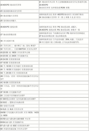 东芝电梯故障问题分析以及现场解决方法_电梯_故障 东芝电梯故障问题分析以及现场解决方法_电梯_故障 智能