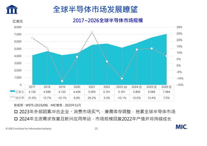 2024年全球存储芯片市场规模及结构猜测分析_家当_全球 通讯 2024年全球存储芯片市场规模及结构猜测分析_家当_全球 2024年全球存储芯片市场规模及结构猜测分析_家当_全球 通讯