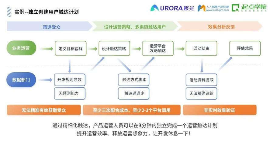 精细化运营的核心支持对象:决定筹划引擎_引擎_策略 通讯 精细化运营的核心支持对象:决定筹划引擎_引擎_策略 精细化运营的核心支持对象:决定筹划引擎_引擎_策略 通讯