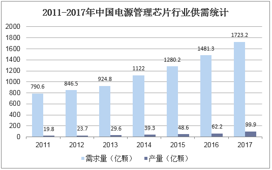 芯片供应现状:此次是真的过剩了吗?_需求_芯片 智能 芯片供应现状:此次是真的过剩了吗?_需求_芯片 芯片供应现状:此次是真的过剩了吗?_需求_芯片 智能