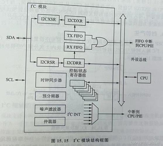 I2C通信没反应怎么办?_总线_主机 科学 I2C通信没反应怎么办?_总线_主机 I2C通信没反应怎么办?_总线_主机 科学