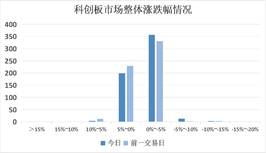 中芯国际正式上岸科创板 将对浙江集成电路家当影响几何?_集成电路_家当 互联网 中芯国际正式上岸科创板 将对浙江集成电路家当影响几何?_集成电路_家当 中芯国际正式上岸科创板 将对浙江集成电路家当影响几何?_集成电路_家当 互联网