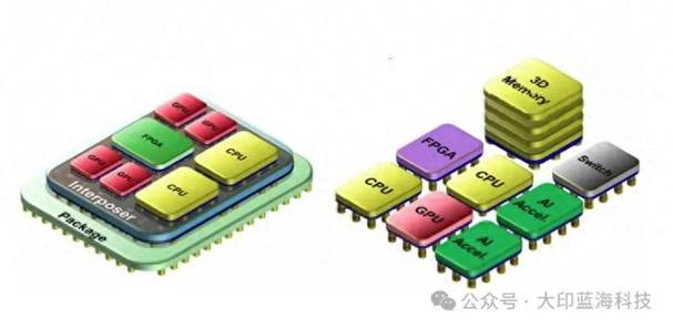 长鑫存储申请芯片堆叠结构及其制作方法专利缩短信息传递路径_芯片_电路 长鑫存储申请芯片堆叠结构及其制作方法专利缩短信息传递路径_芯片_电路 通讯