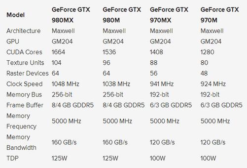 功耗节能惊人英伟达GTX 980/GTX 970正式宣告_显卡_英伟 功耗节能惊人英伟达GTX 980/GTX 970正式宣告_显卡_英伟 通讯