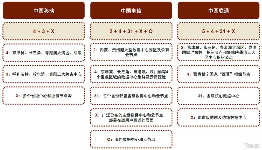中金：若何看待电信运营商转型与当前估值水平？_运营商_数据 中金：若何看待电信运营商转型与当前估值水平？_运营商_数据 智能