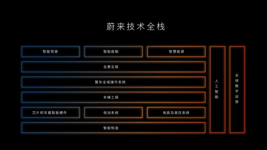 AI若何真正赋能用户体验？蔚来拿出自研芯片和“整车操作系统”_智能_体系 AI若何真正赋能用户体验？蔚来拿出自研芯片和“整车操作系统”_智能_体系 智能