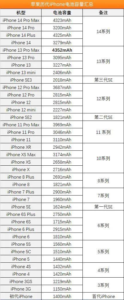 iPhone电池的选购与更换_电池_品牌 iPhone电池的选购与更换_电池_品牌 科学