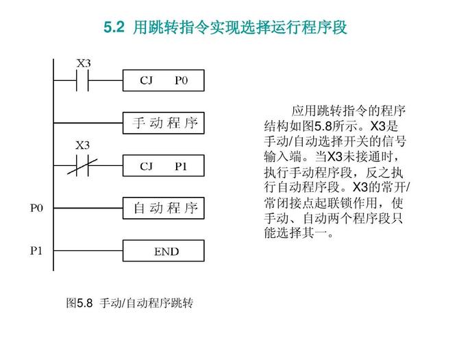 STEP7项目的JL跳转指令你会用吗?_指令_跳转 互联网 STEP7项目的JL跳转指令你会用吗?_指令_跳转 STEP7项目的JL跳转指令你会用吗?_指令_跳转 互联网
