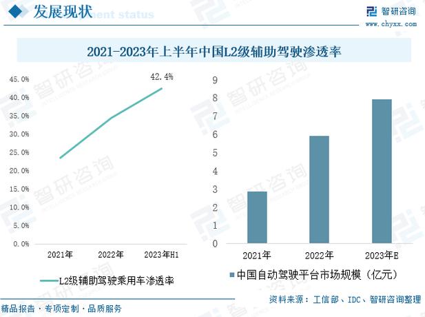 ADAS域控制器关键组件趋势分析_华为_汽车 互联网 ADAS域控制器关键组件趋势分析_华为_汽车 ADAS域控制器关键组件趋势分析_华为_汽车 互联网