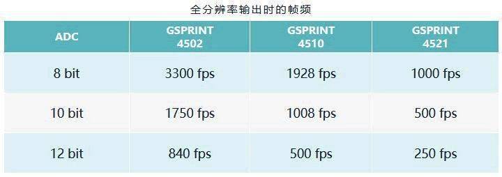 长光辰芯宣告GMAX4002全局快门近红外增强CMOS图像传感器_芯片_系列产物 科学 长光辰芯宣告GMAX4002全局快门近红外增强CMOS图像传感器_芯片_系列产物 长光辰芯宣告GMAX4002全局快门近红外增强CMOS图像传感器_芯片_系列产物 科学