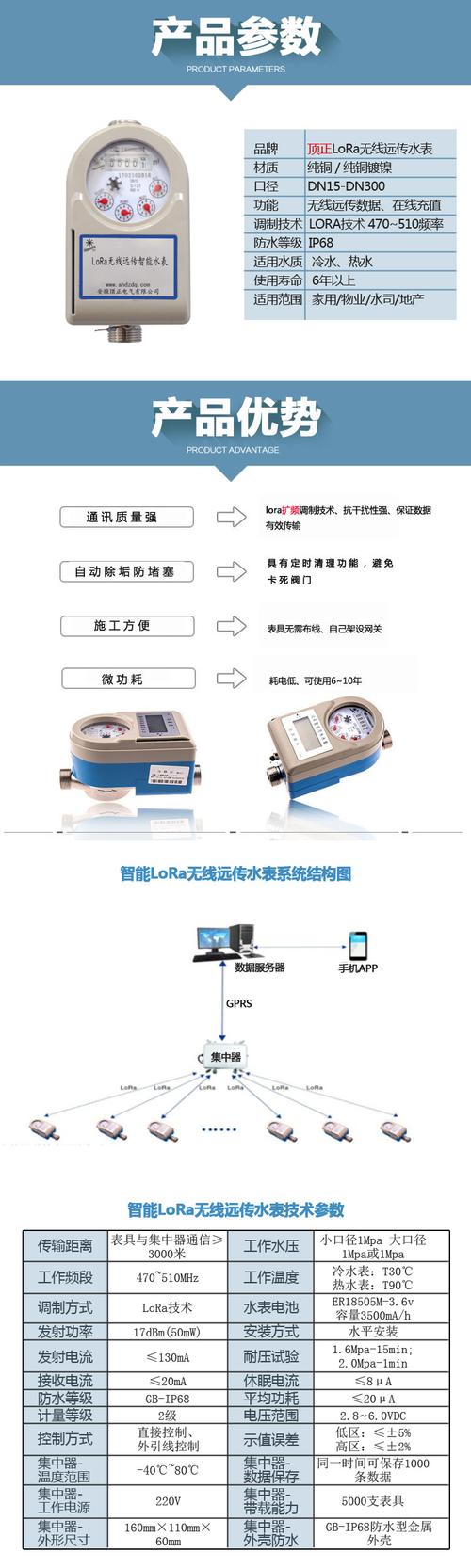电子远传水表的数据是若何采集传输的？_水表_数据 电子远传水表的数据是若何采集传输的？_水表_数据 通讯