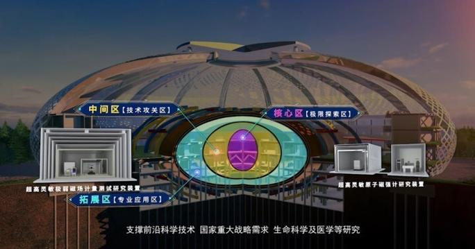 北高峰不雅观察 | 啥是“极弱磁”?_磁场_量子 科学 北高峰不雅观察 | 啥是“极弱磁”?_磁场_量子 北高峰不雅观察 | 啥是“极弱磁”?_磁场_量子 科学