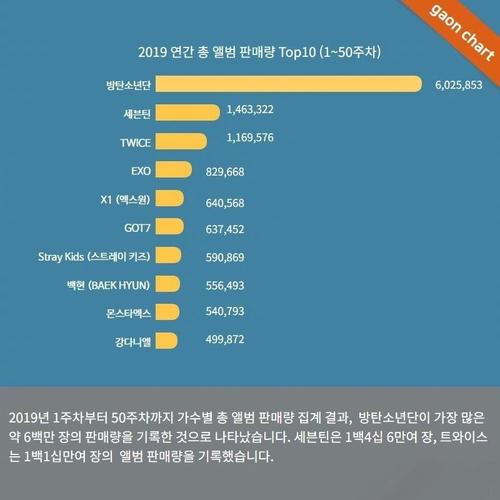 BTS专辑销量再创记录 累计破142万张_专辑_销量 通讯 BTS专辑销量再创记录 累计破142万张_专辑_销量 BTS专辑销量再创记录 累计破142万张_专辑_销量 通讯