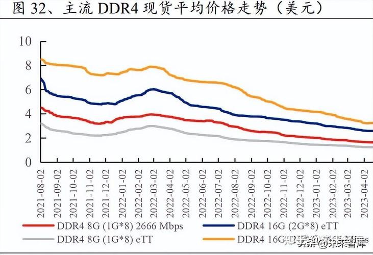 存储芯片“拐点”已至：四时度内存价格下跌 估量明年下半年走向平衡_内存_价钱 存储芯片“拐点”已至：四时度内存价格下跌 估量明年下半年走向平衡_内存_价钱 科学