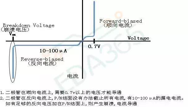电子元件-TVS与肖特基二极管_电压_电流 通讯 电子元件-TVS与肖特基二极管_电压_电流 电子元件-TVS与肖特基二极管_电压_电流 通讯