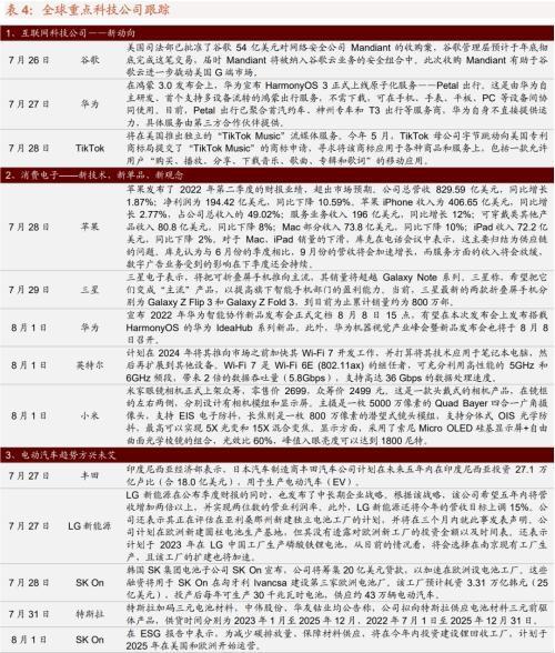 美国芯片法案正式经由进程 通胀削减法案即将在参议院投票——全球家当趋势跟踪周报(0802)_美国_美元 通讯 美国芯片法案正式经由进程 通胀削减法案即将在参议院投票——全球家当趋势跟踪周报(0802)_美国_美元 美国芯片法案正式经由进程 通胀削减法案即将在参议院投票——全球家当趋势跟踪周报(0802)_美国_美元 通讯