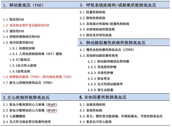 【连续医学教诲】单细胞转录组测序在肺动脉高压的研究进展_肺动脉_细胞 【连续医学教诲】单细胞转录组测序在肺动脉高压的研究进展_肺动脉_细胞 智能