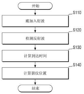 「专利解密」当心芯片裂痕 三星检测筹划来助力_裂纹_芯片 互联网 「专利解密」当心芯片裂痕 三星检测筹划来助力_裂纹_芯片 「专利解密」当心芯片裂痕 三星检测筹划来助力_裂纹_芯片 互联网