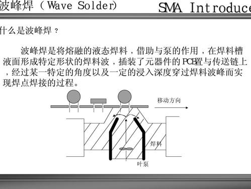 SMT加工厂元器件导线与导线的焊接手法介绍_元器件_波峰 通讯 SMT加工厂元器件导线与导线的焊接手法介绍_元器件_波峰 SMT加工厂元器件导线与导线的焊接手法介绍_元器件_波峰 通讯
