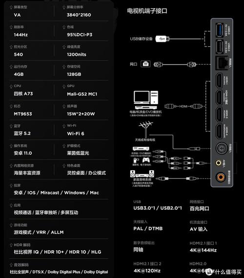 预算5000怎么选 大年夜屏电视最终选购指南_电视_雷鸟 科学 预算5000怎么选 大年夜屏电视最终选购指南_电视_雷鸟 预算5000怎么选 大年夜屏电视最终选购指南_电视_雷鸟 科学