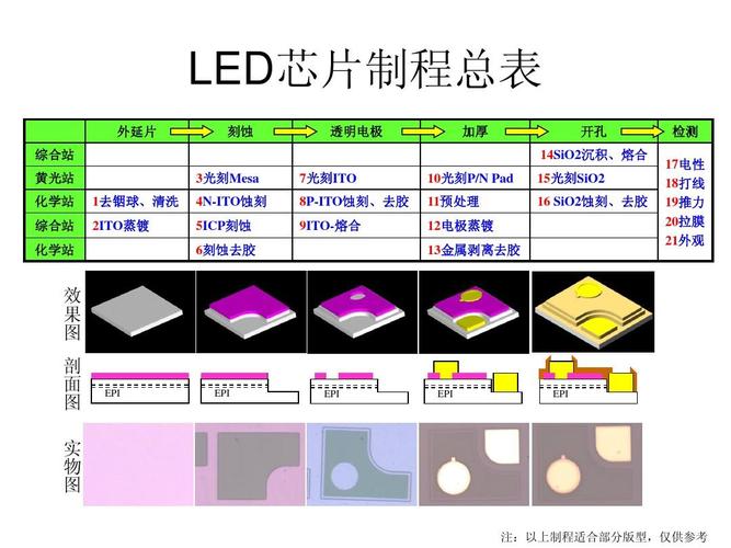 涨点小常识之：关于高亮LED芯片的一些事_芯片_效力 涨点小常识之：关于高亮LED芯片的一些事_芯片_效力 互联网