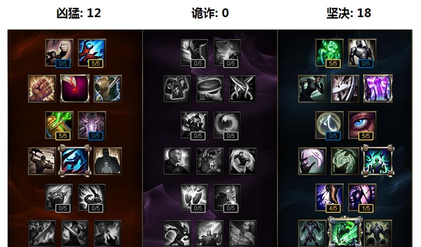 S6季前赛回忆从天赋修正看版本走向你跟得上潮流吗？_领主_雷霆 S6季前赛回忆从天赋修正看版本走向你跟得上潮流吗？_领主_雷霆 科学
