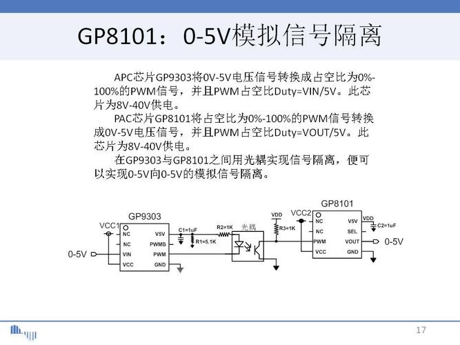 GP8101S芯片应用测试申报_测试_频率 GP8101S芯片应用测试申报_测试_频率 通讯