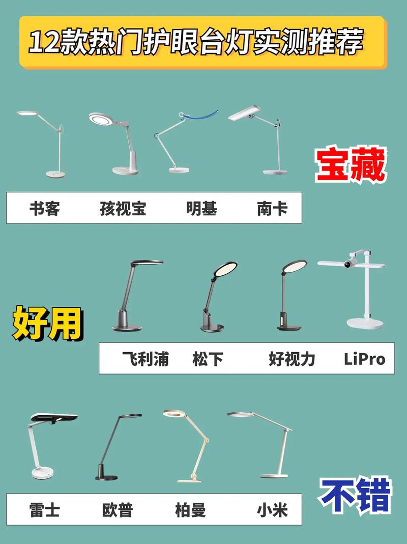 为什么需要一台护眼灯？按照我的方法选100元就能找到宝藏产品_护眼灯_亮度 为什么需要一台护眼灯？按照我的方法选100元就能找到宝藏产品_护眼灯_亮度 智能