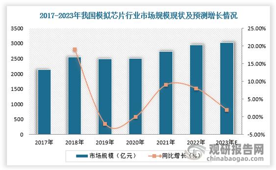 三大年夜原因导致169行业缺芯机械人行业哪里用到了芯片？_芯片_需求 三大年夜原因导致169行业缺芯机械人行业哪里用到了芯片？_芯片_需求 科学