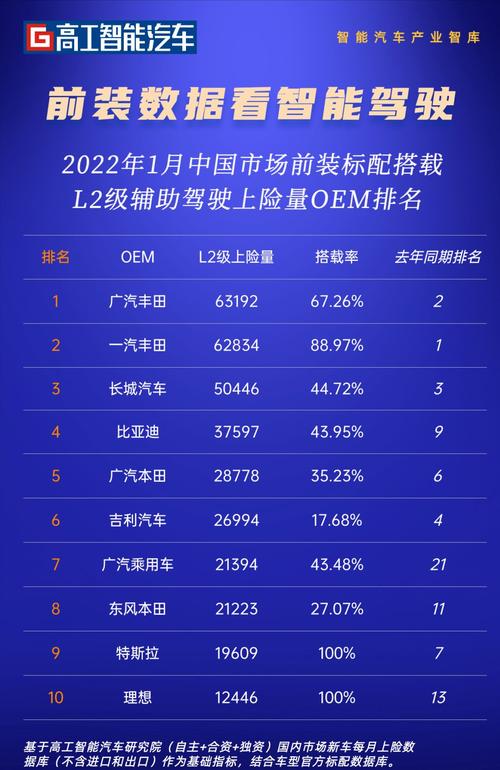 中国ADAS供应商排名_处置器_汽车 中国ADAS供应商排名_处置器_汽车 通讯