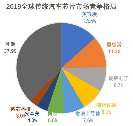汽车为什么被小小的芯片卡了脖子？_芯片_汽车 汽车为什么被小小的芯片卡了脖子？_芯片_汽车 通讯
