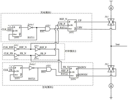 海光信息申请一种鉴频鉴相器电路的去世区校准方法和电路专利消除了鉴频鉴相器的去世区效应并优化电荷泵的噪声影响_暗记_电荷 海光信息申请一种鉴频鉴相器电路的去世区校准方法和电路专利消除了鉴频鉴相器的去世区效应并优化电荷泵的噪声影响_暗记_电荷 互联网