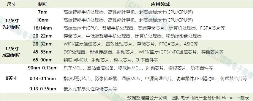海思一颗料暴涨7倍全球芯片缺货原形：原厂38颗MCU掌控汽车家当链_重要_芯片 海思一颗料暴涨7倍全球芯片缺货原形：原厂38颗MCU掌控汽车家当链_重要_芯片 互联网