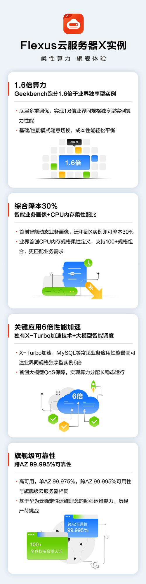 华为宣告两款 AI 芯片:自立研发算力「跨越谷歌」_华为_芯片 智能 华为宣告两款 AI 芯片:自立研发算力「跨越谷歌」_华为_芯片 华为宣告两款 AI 芯片:自立研发算力「跨越谷歌」_华为_芯片 智能