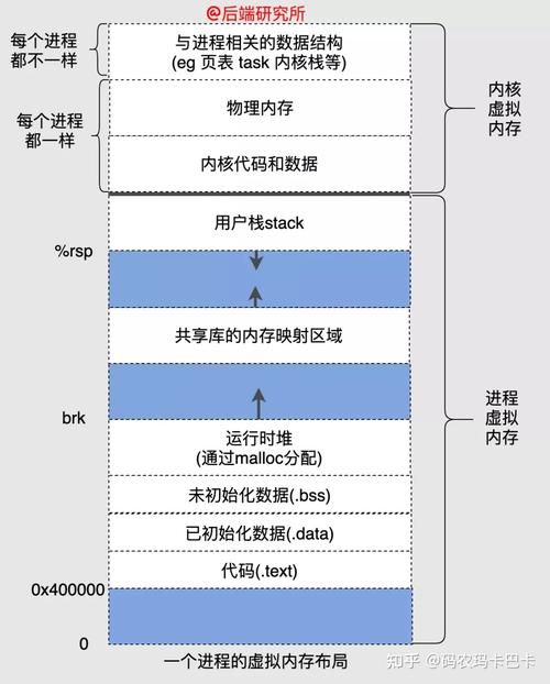 进修笔记丨《图解系统》_内存_内核 通讯 进修笔记丨《图解系统》_内存_内核 进修笔记丨《图解系统》_内存_内核 通讯