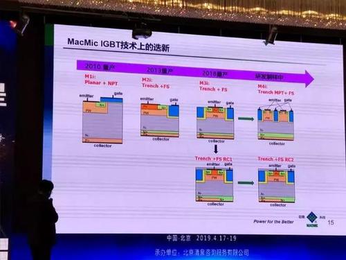 ​双轮驱动下的功率半导体市场将迎来井喷｜半导体行业不雅观察_半导体_功率 ​双轮驱动下的功率半导体市场将迎来井喷｜半导体行业不雅观察_半导体_功率 智能