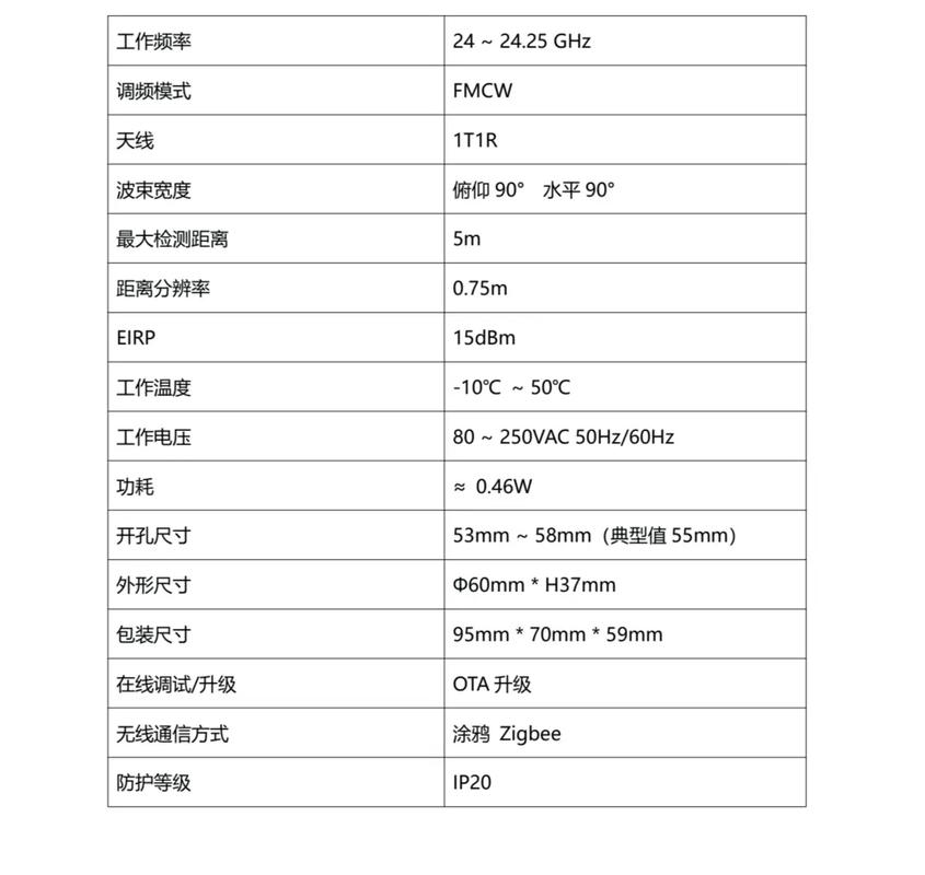 微波雷达模组探测人体存在感应雷达技能提升用户智能化体验_感应_人体 通讯 微波雷达模组探测人体存在感应雷达技能提升用户智能化体验_感应_人体 微波雷达模组探测人体存在感应雷达技能提升用户智能化体验_感应_人体 通讯