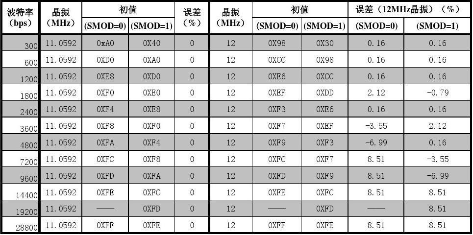 常用工业总线弹弹弹_总线_波特率 常用工业总线弹弹弹_总线_波特率 科学