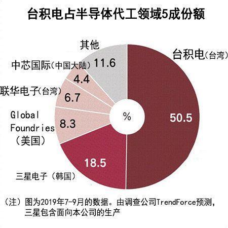 中国芯片加速“国产化”日本却或成最大年夜赢家这是什么事理?_日本_优势 通讯 中国芯片加速“国产化”日本却或成最大年夜赢家这是什么事理?_日本_优势 中国芯片加速“国产化”日本却或成最大年夜赢家这是什么事理?_日本_优势 通讯