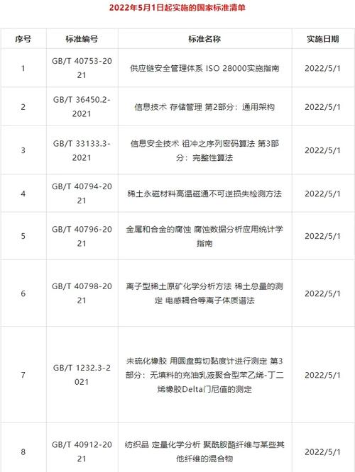 关注！一批国家标准赞成宣告_用处_相似 关注！一批国家标准赞成宣告_用处_相似 智能