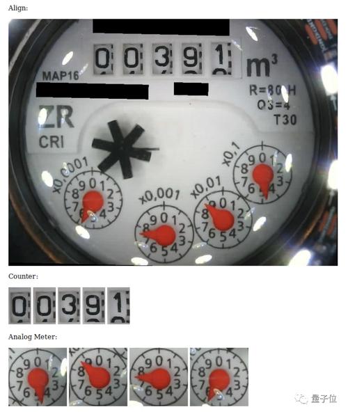 AI也会查水表啦!德国小哥开拓水表读取器成本不到80元_水表_表盘 科学 AI也会查水表啦!德国小哥开拓水表读取器成本不到80元_水表_表盘 AI也会查水表啦!德国小哥开拓水表读取器成本不到80元_水表_表盘 科学