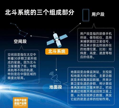 北斗系统全球组网完成期近「和芯星通」以多源融合芯片瞄准千亿级北斗导航应用市场_芯片_斗极 通讯 北斗系统全球组网完成期近「和芯星通」以多源融合芯片瞄准千亿级北斗导航应用市场_芯片_斗极 北斗系统全球组网完成期近「和芯星通」以多源融合芯片瞄准千亿级北斗导航应用市场_芯片_斗极 通讯