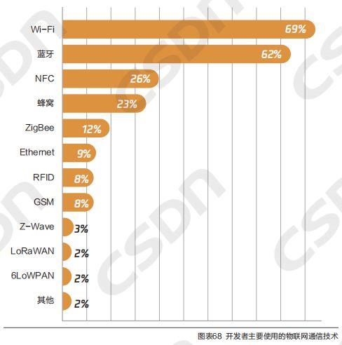 两成开拓者月薪超 1.7 万、算法工程师最紧缺|中国开拓者年度申报_开辟者_数据 科学 两成开拓者月薪超 1.7 万、算法工程师最紧缺|中国开拓者年度申报_开辟者_数据 两成开拓者月薪超 1.7 万、算法工程师最紧缺|中国开拓者年度申报_开辟者_数据 科学