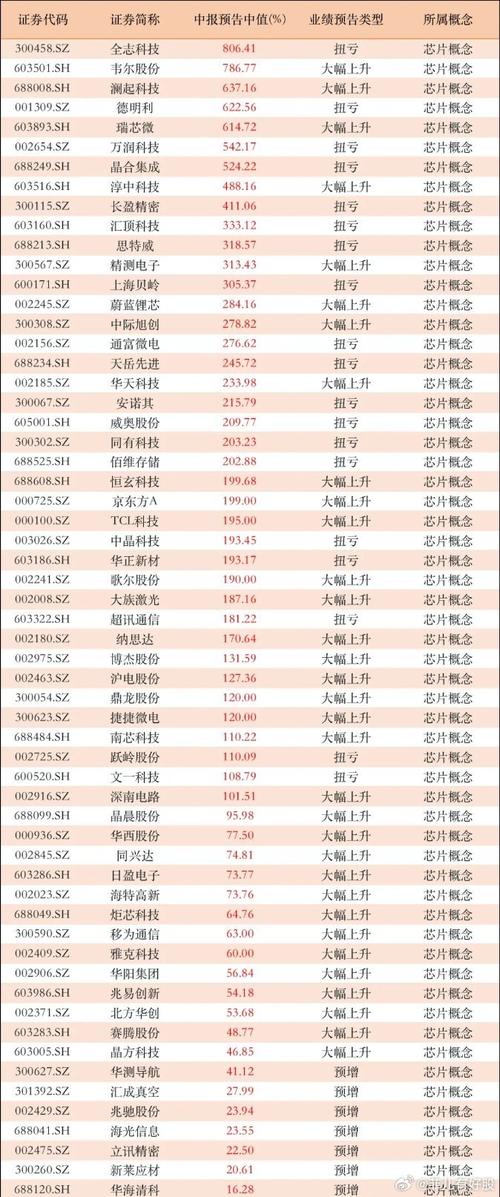 卫星导航+芯片这家公司细分北斗芯片国内市占率超60%_芯片_公司 通讯 卫星导航+芯片这家公司细分北斗芯片国内市占率超60%_芯片_公司 卫星导航+芯片这家公司细分北斗芯片国内市占率超60%_芯片_公司 通讯