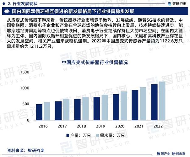 2024年物联网非接触式振动传感器行业猜测及潜在机会分析_传感器_全球 2024年物联网非接触式振动传感器行业猜测及潜在机会分析_传感器_全球 互联网