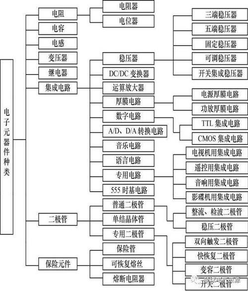 理解电子元器件三大年夜类分别都是什么_元器件_电子元器件 理解电子元器件三大年夜类分别都是什么_元器件_电子元器件 通讯