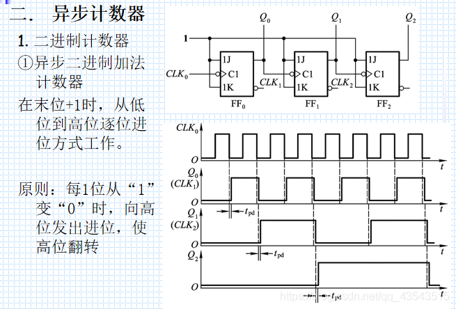 什么是时序逻辑电路_电路_时序 科学 什么是时序逻辑电路_电路_时序 什么是时序逻辑电路_电路_时序 科学