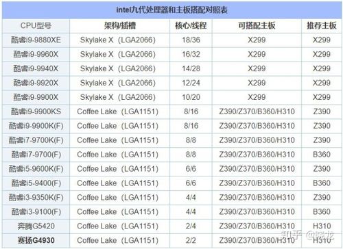 垃圾佬必备技能之快速理解CPU与主板匹配组合_插槽_代号 智能 垃圾佬必备技能之快速理解CPU与主板匹配组合_插槽_代号 垃圾佬必备技能之快速理解CPU与主板匹配组合_插槽_代号 智能