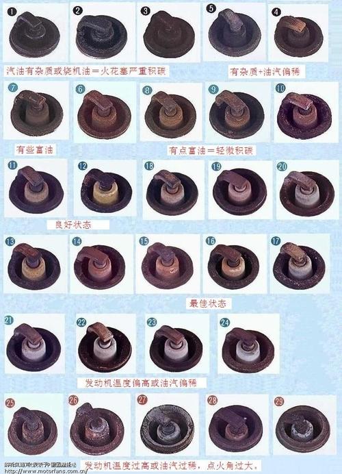汽车焚烧线圈的介绍和事理!_线圈_火花塞 智能 汽车焚烧线圈的介绍和事理!_线圈_火花塞 汽车焚烧线圈的介绍和事理!_线圈_火花塞 智能